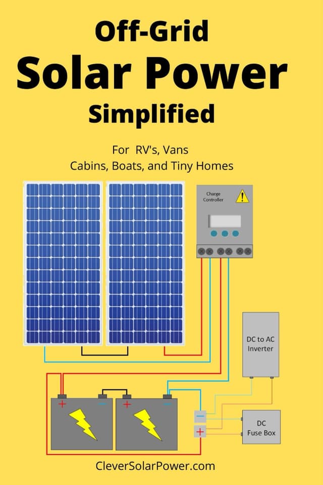 Off Grid Solar Power Simplified: For Rvs, Vans, Cabins, Boats and Tiny Homes