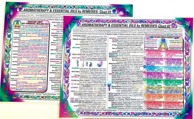 Set: 2 CHARTS: AROMAtherapy & ESSENTISAL Oils REMEDIES- CHARTS #1 & #2, 2-sided, in the Inner Light Resources RAINBOW® Charts & Cards Series. 8.5 x 11 in. (Small Poster/ Large Cards)