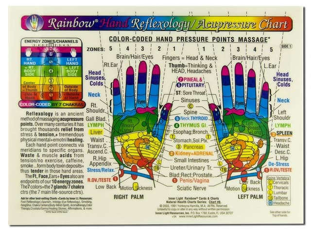 Rainbow® HAND Reflexology/ Acupressure Massage CHART in the Inner Light Resources Rainbow® Cards & Charts Series. 8.5 x 11 in. 2-sided (Small Poster/ Large Card)