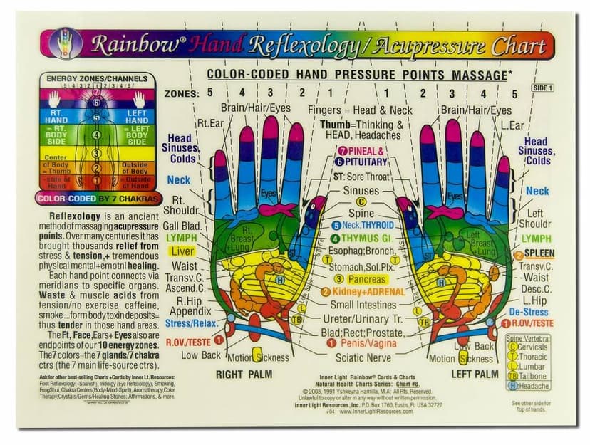 Rainbow® HAND Reflexology/ Acupressure Massage CHART in the Inner Light Resources Rainbow® Cards & Charts Series. 8.5 x 11 in. 2-sided (Small Poster/ Large Card)
