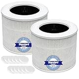 Core Mini Replacement Filter Compatible with LEVOIT Core Mini Air Purifier, Core Mini-P, 3-in-1 High Efficiency H13 HEPA Filter, Mini-RF Filter with Activated Carbon, Replace Part #Core Mini-RF, 2Pack